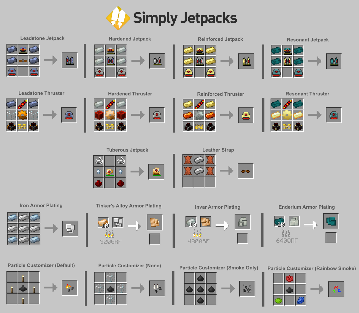 Simply Jetpacks [1.7.10] [1.6.4]
